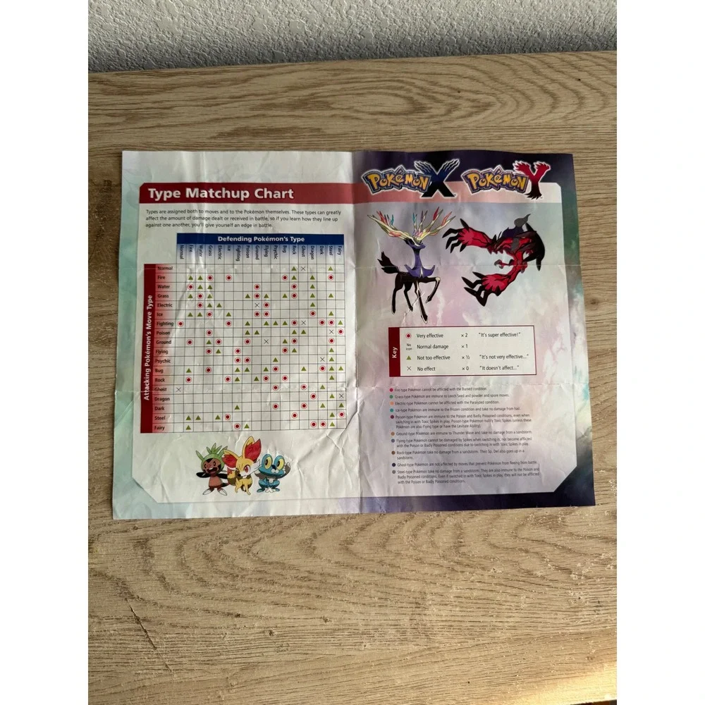 Pokemon X Y Kalos Region Map & Type Matchup Chart Poster 2013 Nintendo 14x10